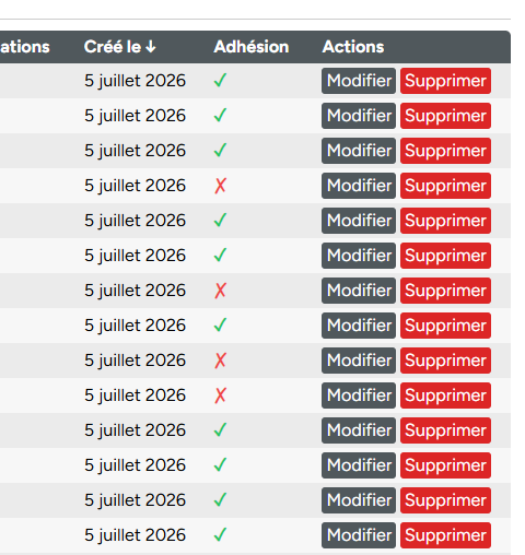 Système de suivi des adhésions, blocage des désistements de dernière minute